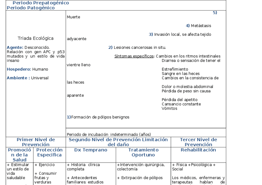 Miniatura del documento CANCER-DE-COLON-HISTORIA-NATURAL.pdf