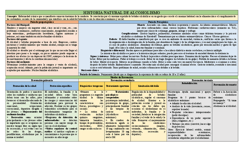 Miniatura del documento HISTORIA-NATURAL-DEL-ALCOHOLISMO-1.pdf