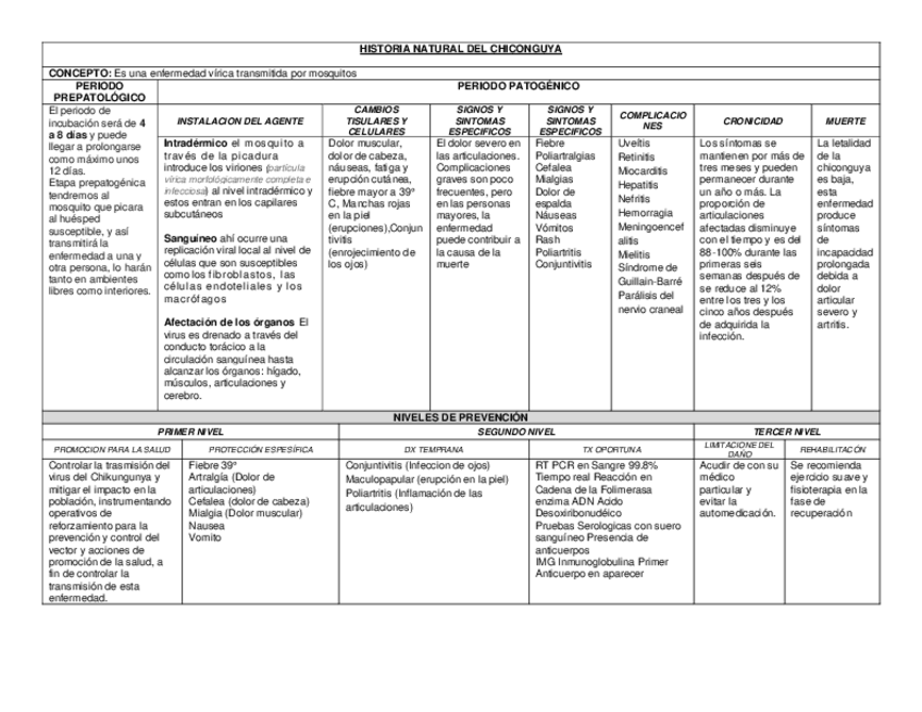 Miniatura del documento HISTORIA-NATURAL-DEL-CHICONGUYA.pdf