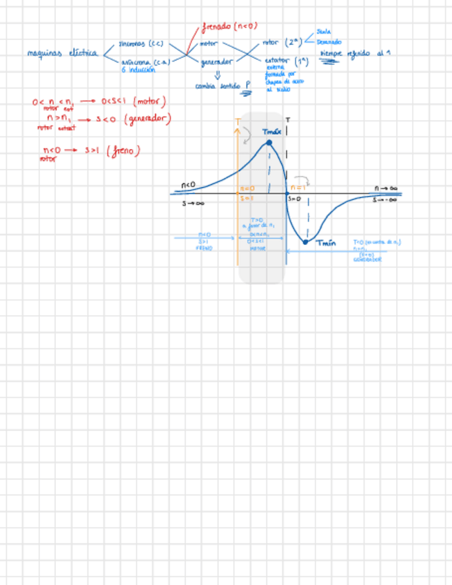Miniatura del documento Bloque-II-MA.pdf