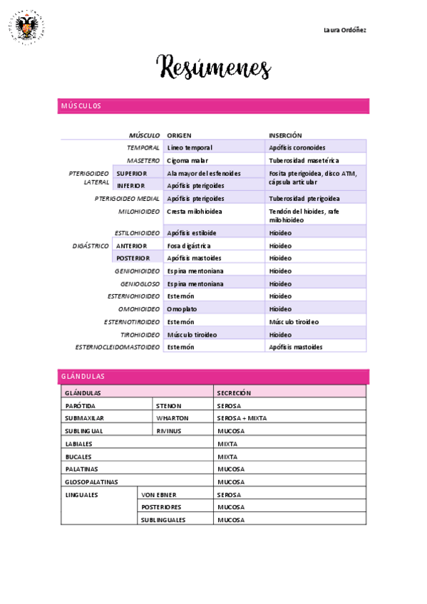 Miniatura del documento Resumenes-musculos-y-glandulas.pdf