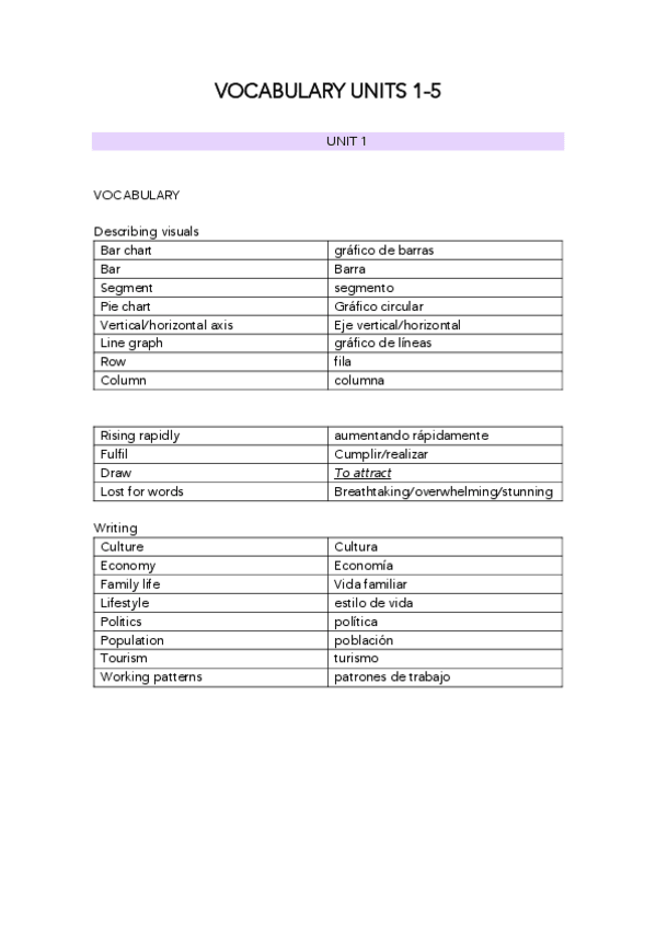 Miniatura del documento vocabulary-units-1-5.pdf