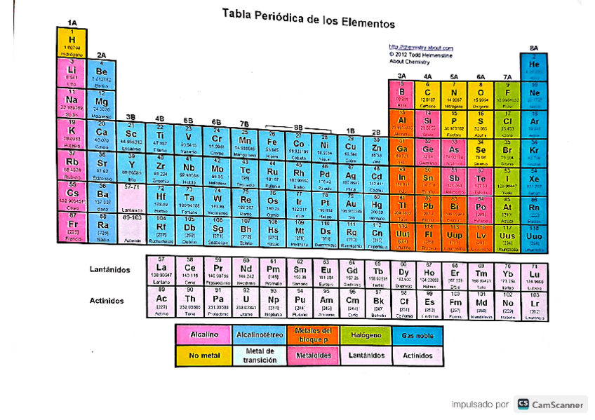 Miniatura del documento tabla-periodica.pdf