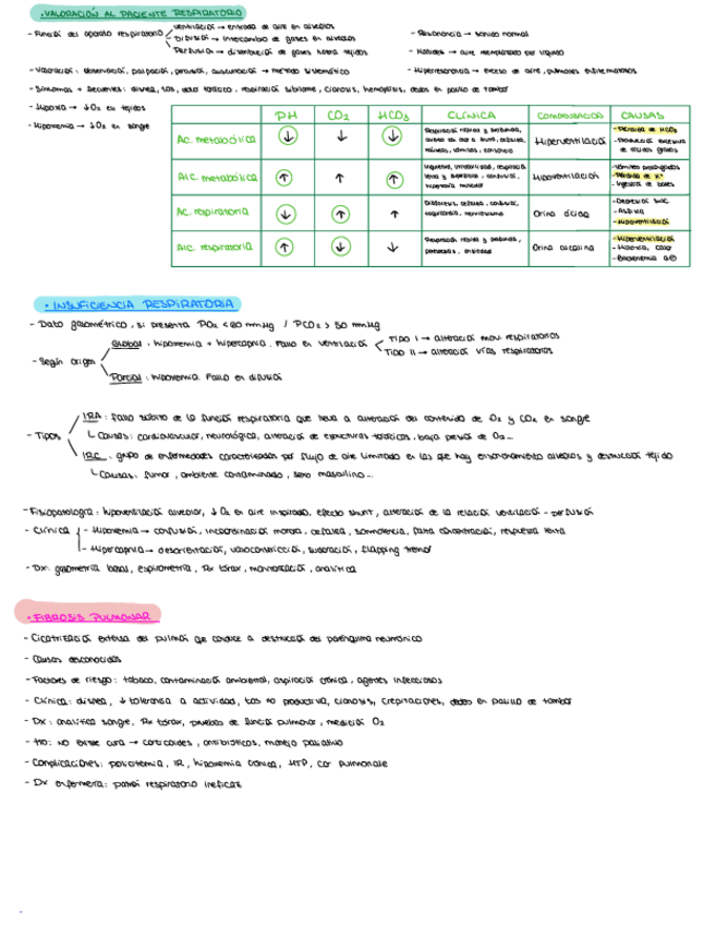 Miniatura del documento RESUMEN-RESPIRATORIO-SALOME.pdf