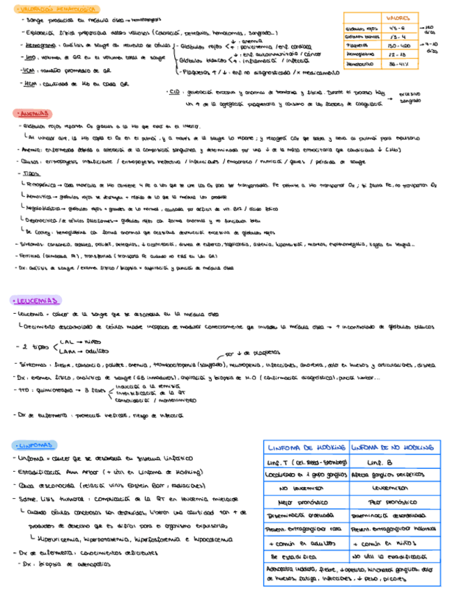 Miniatura del documento RESUMEN-HEMATOLOGIA-SALOME.pdf