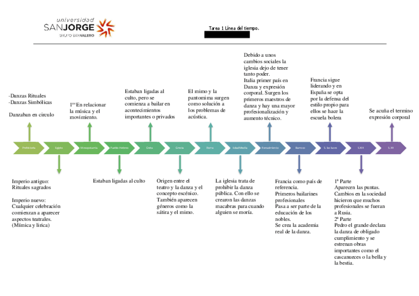 Miniatura del documento Tarea-1-Linea-del-tiempo-Danza-y-expresion-corporal.pdf