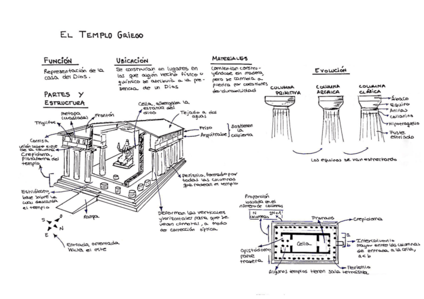 Miniatura del documento Ejercicio-templo-griego.pdf