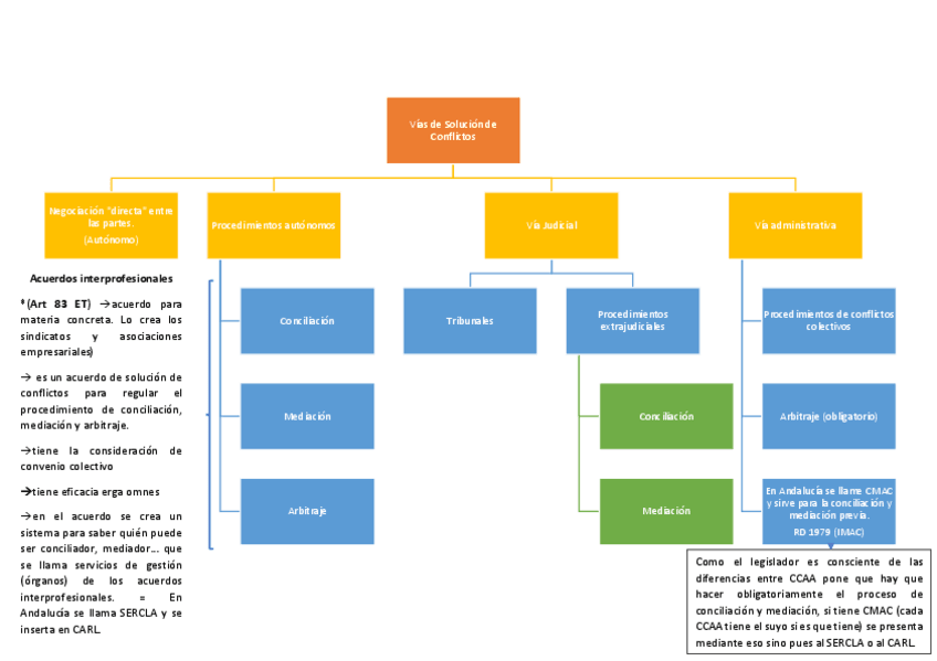 Miniatura del documento Vias-de-solucion-de-conflicto.pdf