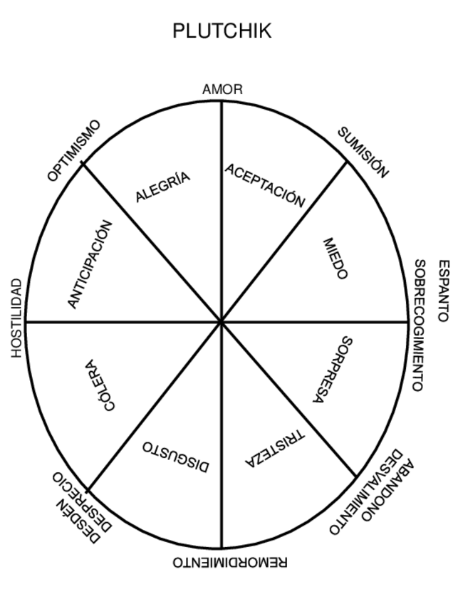 Miniatura del documento PLUTCHIK.pdf