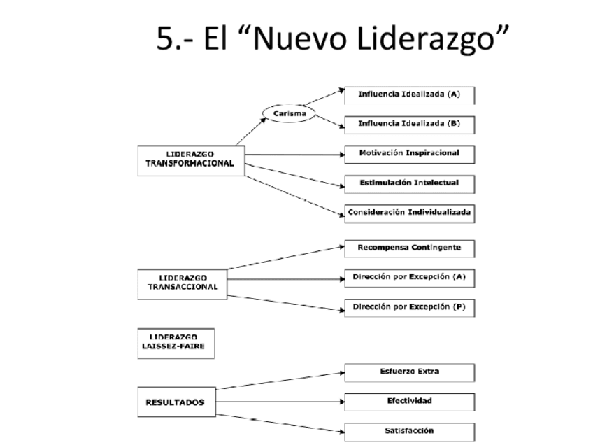 Miniatura del documento LiderazgoyDireccion-2.pdf