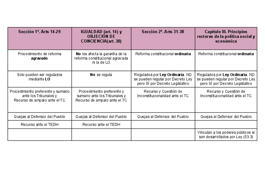 Miniatura del documento tablas-resumen-tema-1.pdf