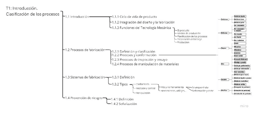 Miniatura del documento Esquemas-T1-3.pdf
