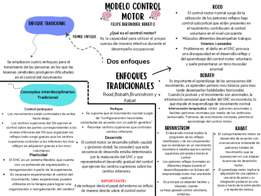 Miniatura del documento Esquema-control-motor.pdf