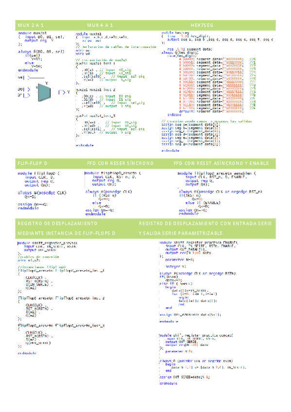 Miniatura del documento RESUMEN-PRACTICAS-FSD.pdf