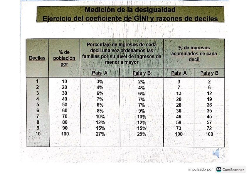 Miniatura del documento Ejercicios-resueltos-desigualdad-e-Indice-de-Gini-Entorno.pdf