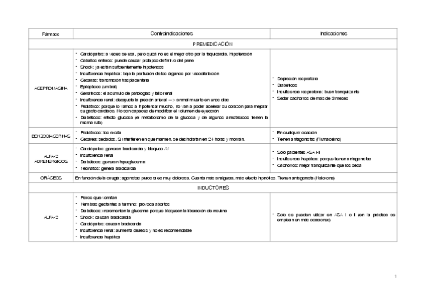 Miniatura del documento tabla-farmacos-anestesia.pdf
