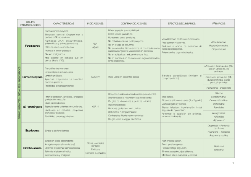 Miniatura del documento tablas-anestesia.pdf