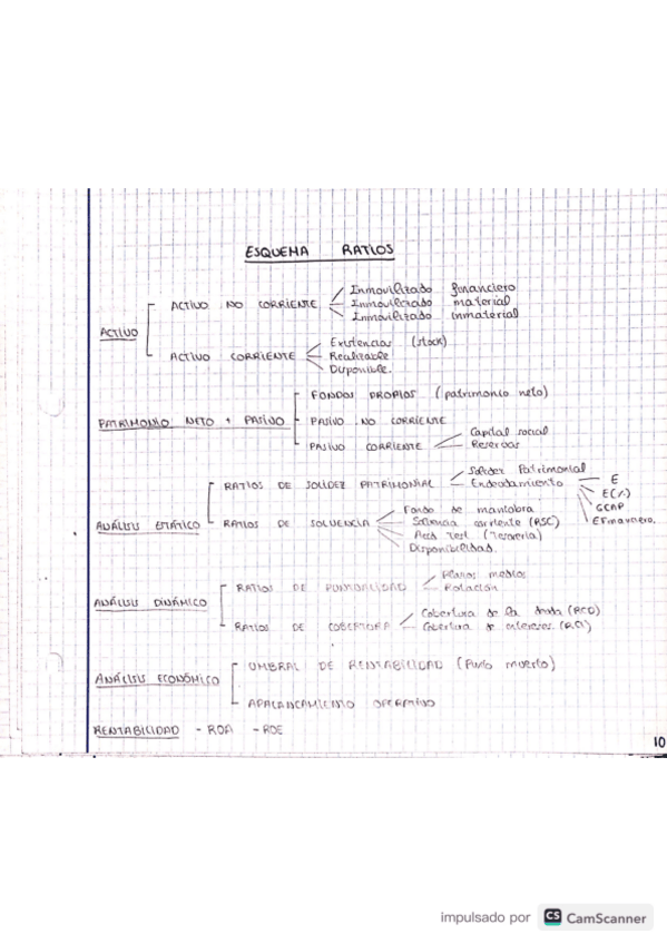 Miniatura del documento esquemas-empresa.pdf