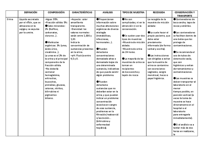 Miniatura del documento Anais-Rosa-Boyer-Tabla-resumen-orina.pdf