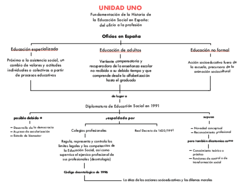 Miniatura del documento MAPAS-CONCEPTUALES.pdf