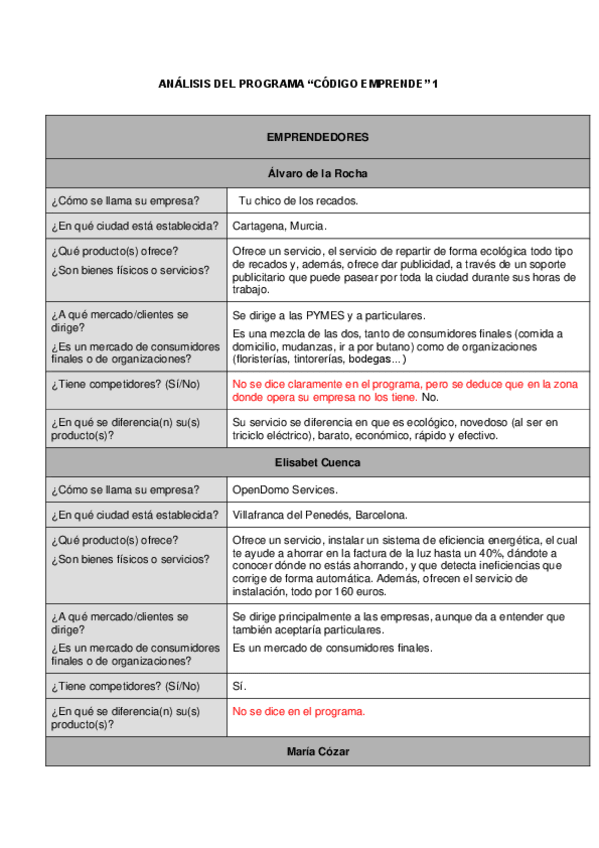 Miniatura del documento Trabajo-Codigo-Emprende.pdf