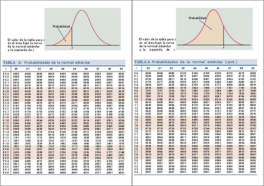 Miniatura del documento Tablas-N-T-y-CHI.pdf