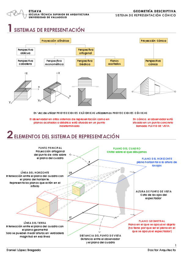Miniatura del documento Teoria-Conico.pdf