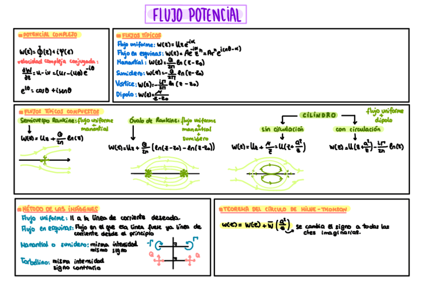 Miniatura del documento Resumen-Fluidos-II.pdf