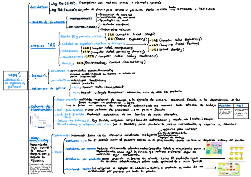 Miniatura del documento Resumenes-fabri.pdf