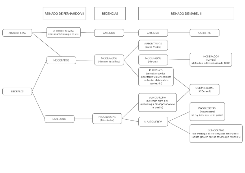 Miniatura del documento PARTIDOS POLITICOS 6 (2).pdf