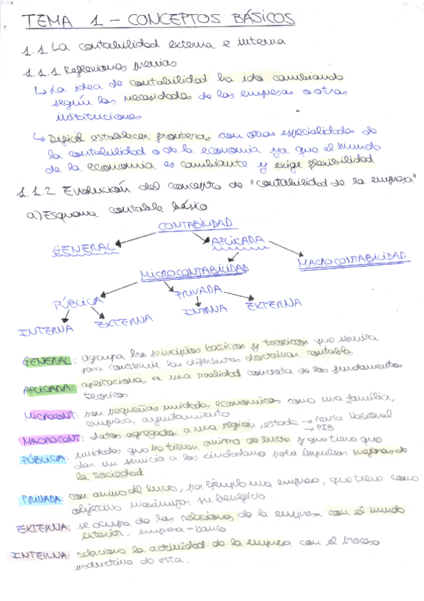 Miniatura del documento T1ApuntesEjerciciosComptabilitat-de-Costos.pdf