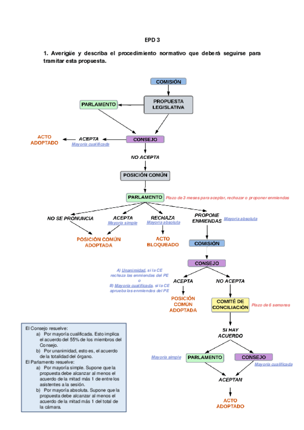 Miniatura del documento DUE-EPD-3.pdf