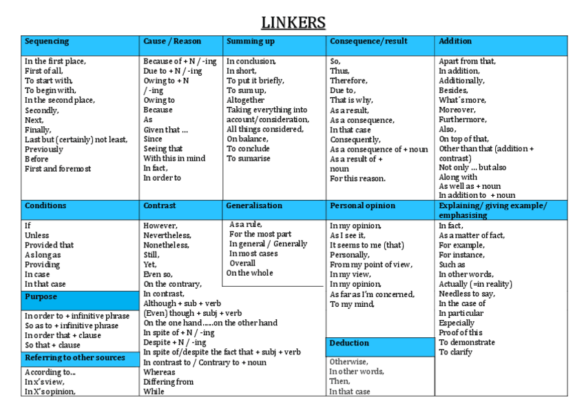 Miniatura del documento LINKERS-Linkingwords.pdf