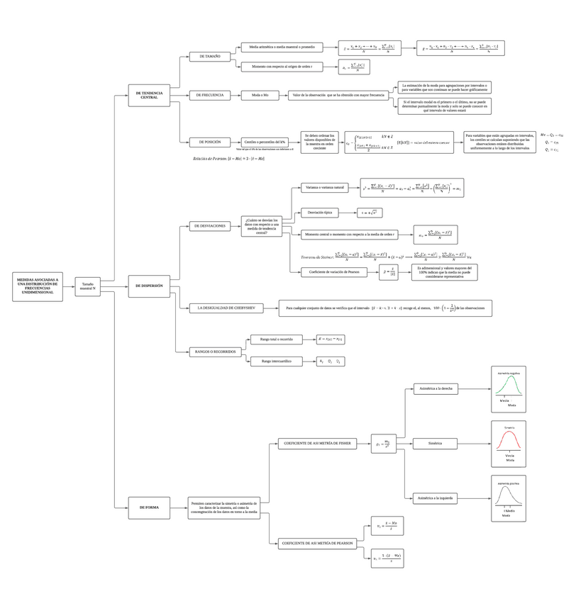Miniatura del documento Esquema-de-Medidas-Unidimensionales.pdf