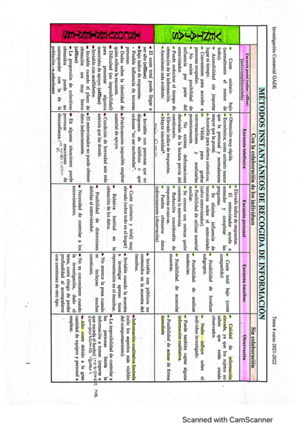 Miniatura del documento METODOS-DE-RECOGIDA-DE-INFORMACION.pdf