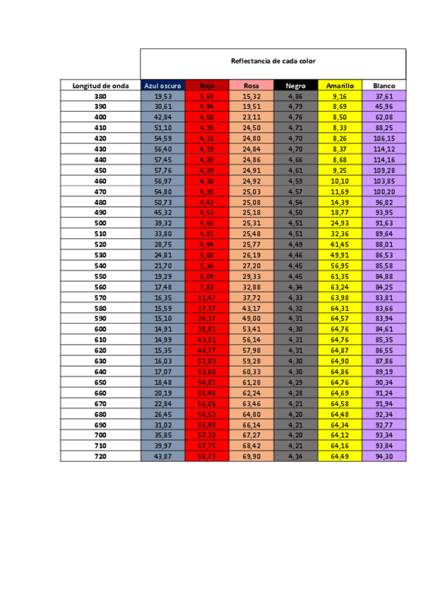 Miniatura del documento Colorimetria.pdf