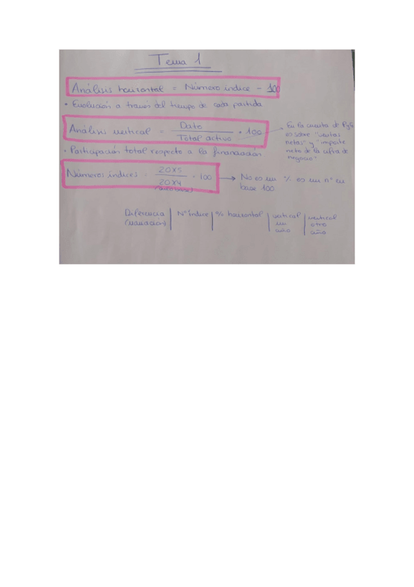 Miniatura del documento Formulario-Tema-1-Analisis-de-los-Estados-Financieros.pdf
