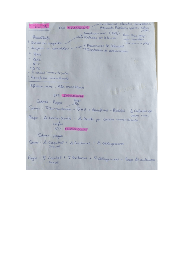 Miniatura del documento Formulario-Tema-3-Analisis-de-los-Estados-Financieros.pdf