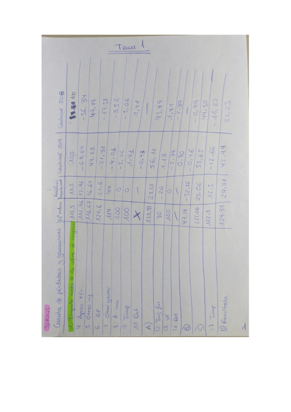 Miniatura del documento Ejercicios-Resueltos-Tema-1-Analisis-de-los-Estados-Financieros.pdf
