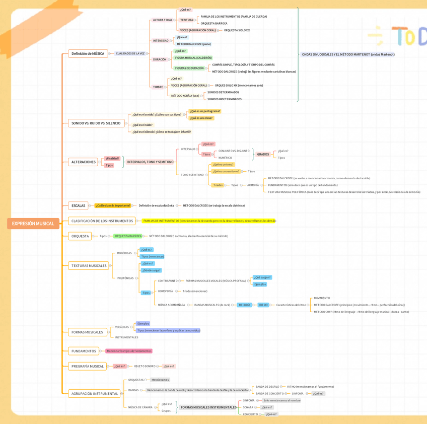 Miniatura del documento ESQUEMA-MUSICA.jpg
