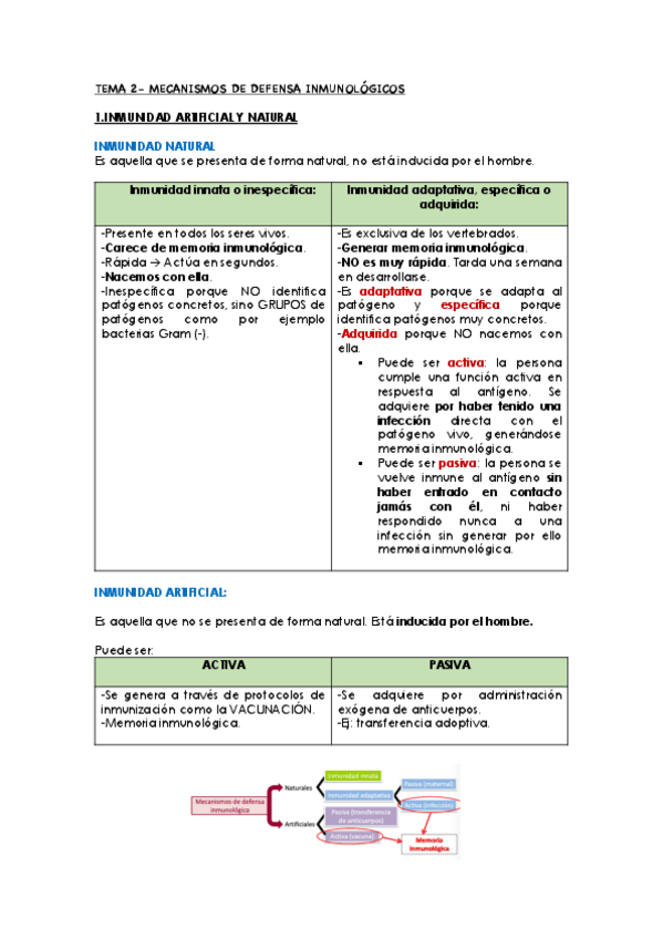 Miniatura del documento TEMA-2-INMUNIDAD-INNATA.pdf