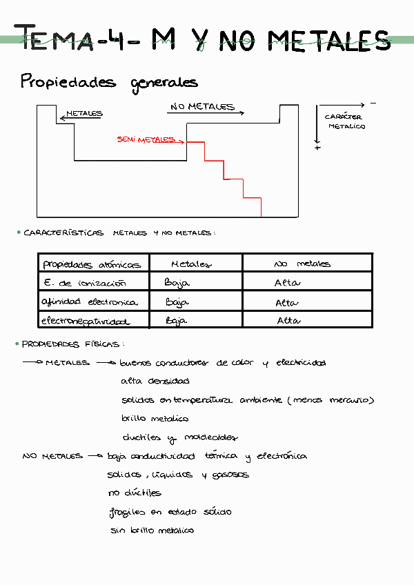 Miniatura del documento Tema-4-Metales-y-no-metales.pdf