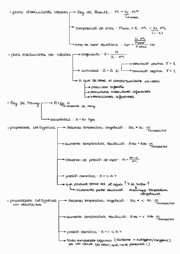 Miniatura del documento Resumen-pre-parcial-Quimica-II.pdf