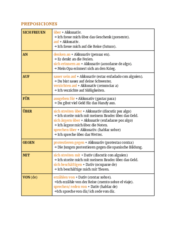 Miniatura del documento GRAMMATIK.pdf