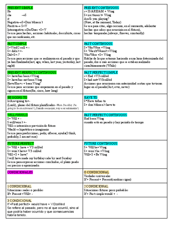 Miniatura del documento VERBOS.pdf