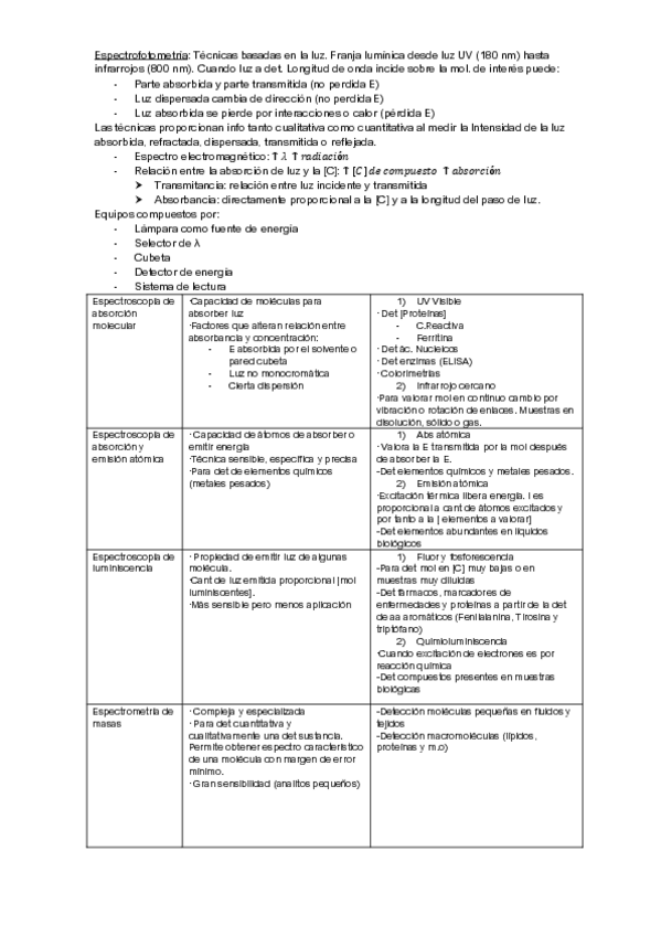 Miniatura del documento Espectrofotometria.pdf