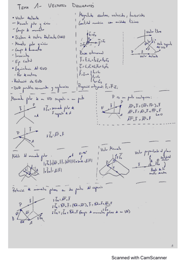 Miniatura del documento Tema-1-Vectores-Deslizantes.pdf