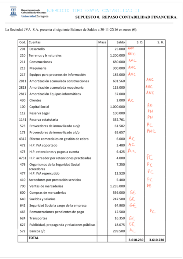 Miniatura del documento CASO-TIPO-EXAMEN-COMPLETO-SOLUCIONADO.pdf