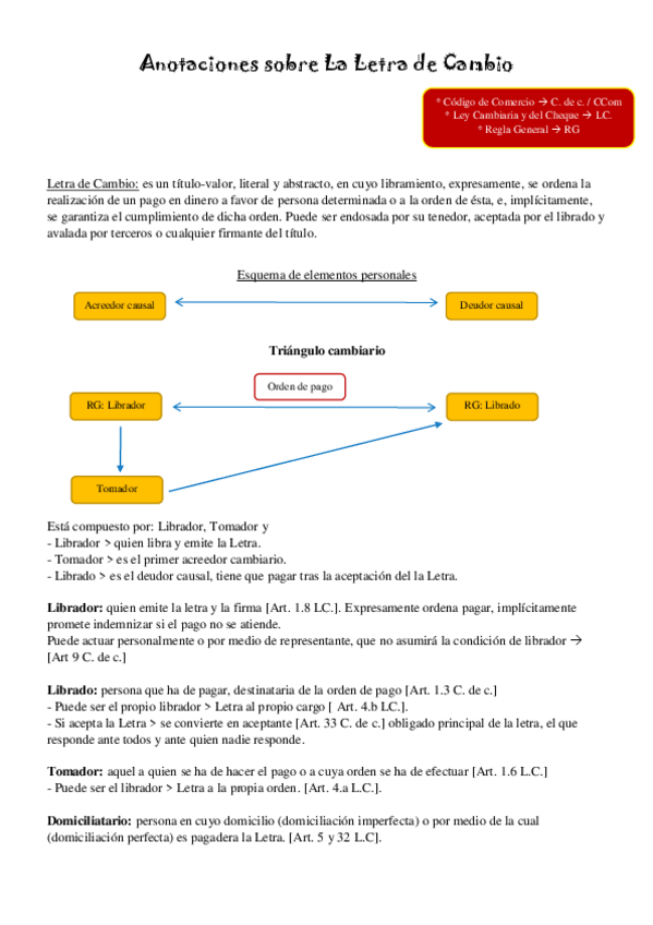 Miniatura del documento Anotaciones sobre La Letra de Cambio.pdf