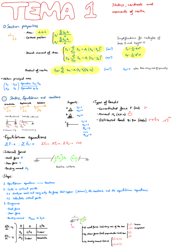Miniatura del documento apuntes-REM.pdf
